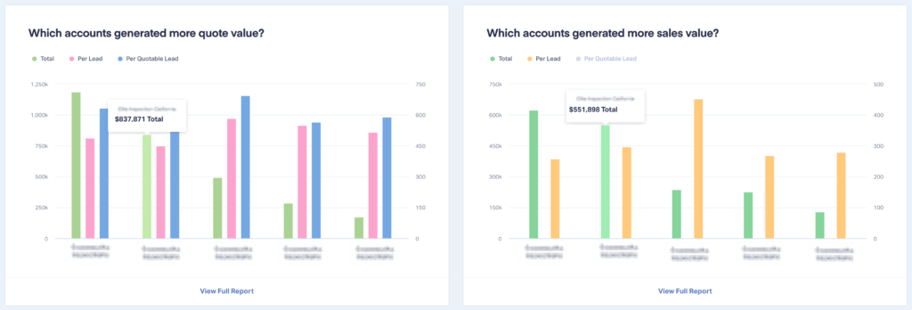Screenshot of report in WhatConverts showing the quote and sales value earned per client