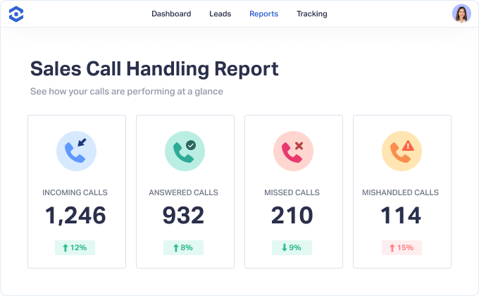Call Handling Report