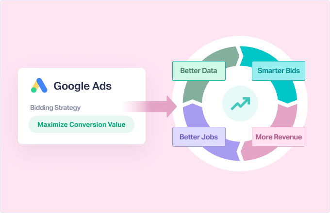 Google Ads smart bidding