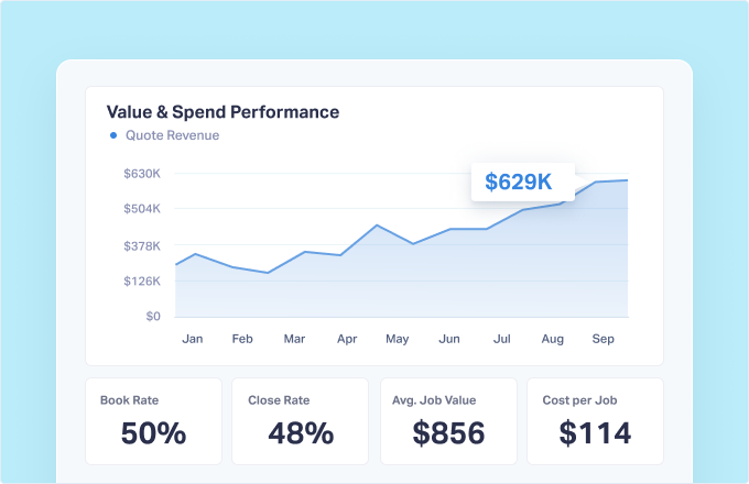 Value and Spending reports