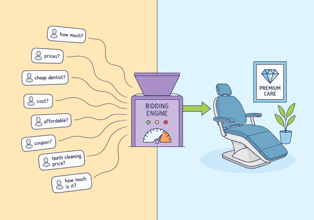 Med Spa PPC: Which Campaigns Actually Book High-Value Treatments