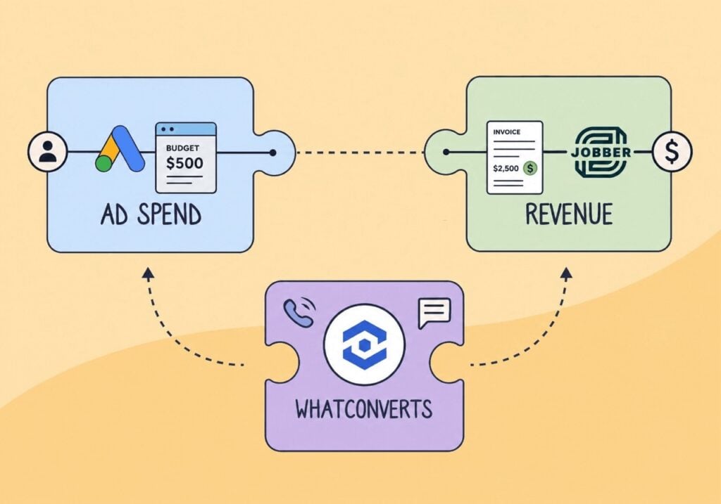 Illustration showing concepts related to The Revenue Retainer Series: Pricing Agency Work on Revenue You Can Prove