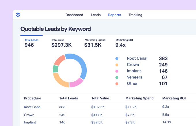 Grow High-Value Patient Acquisition
