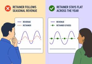 How to Handle Seasonality Without Changing Your Price