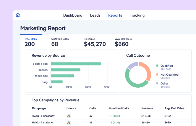 WhatConverts marketing report