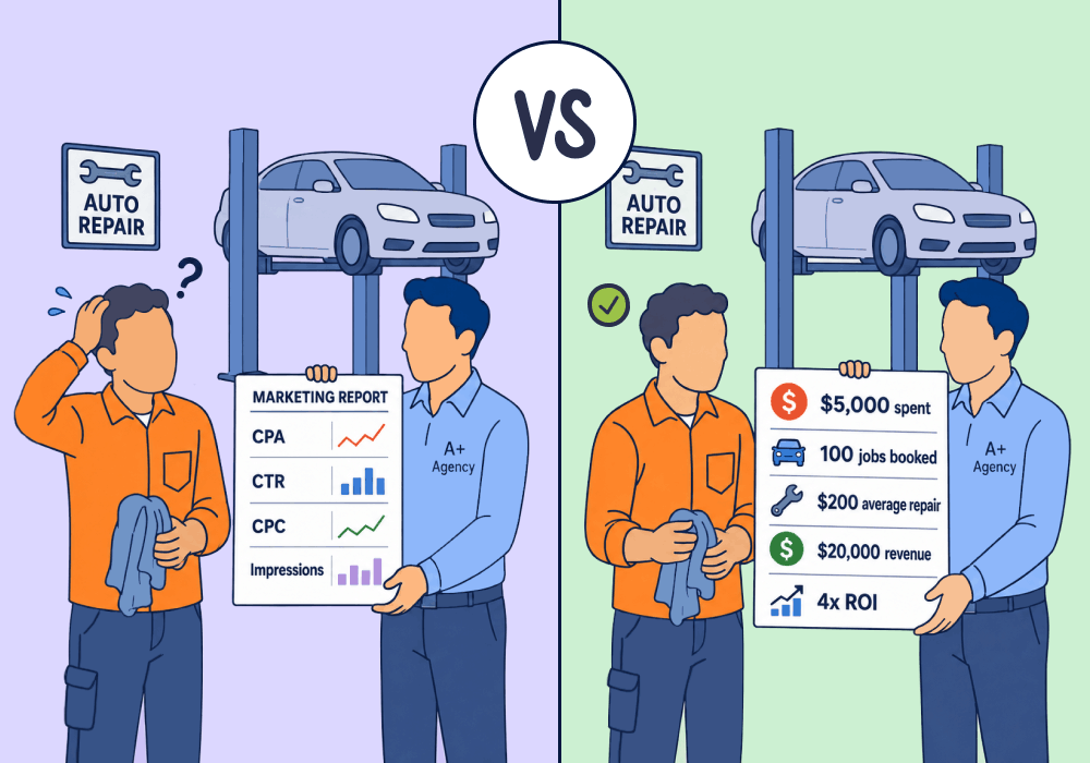 Illustration showing concepts related to Translating Google Ads Reporting into Client Language