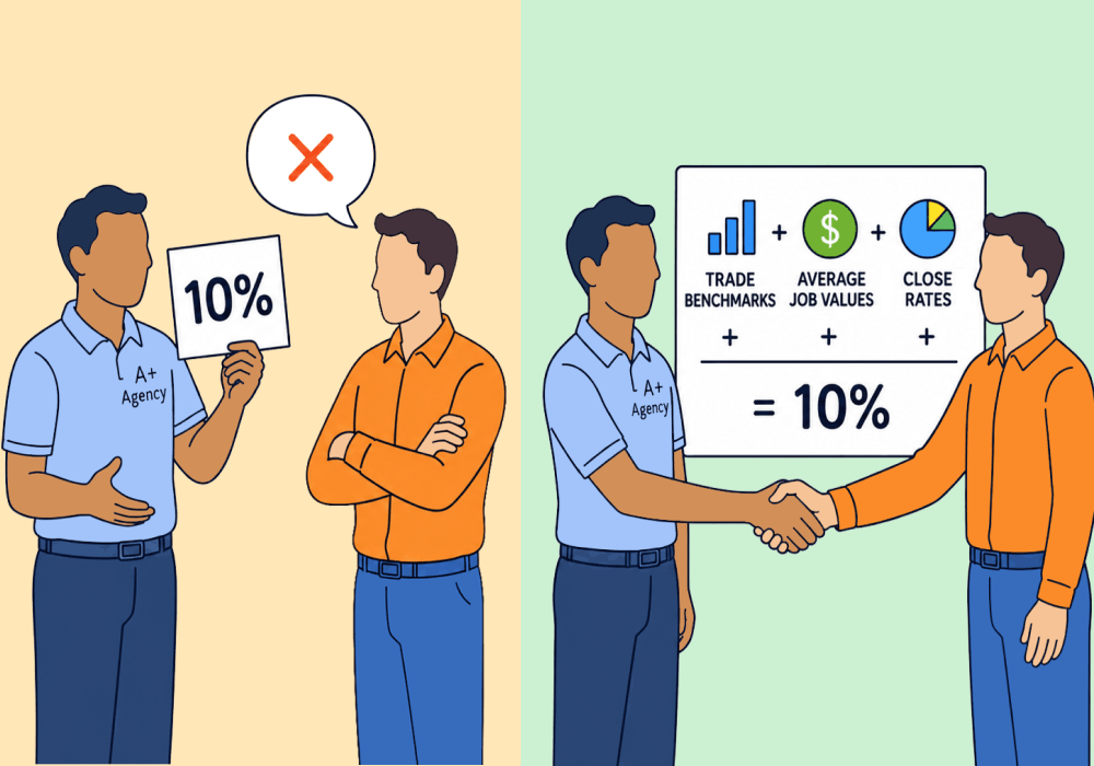 What Percentage Should You Charge? 5%, 10%, or 15% of Revenue