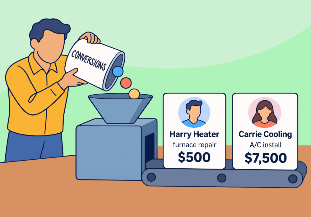 Illustration showing concepts related to How to Turn Anonymous PPC Conversions into Leads with Names