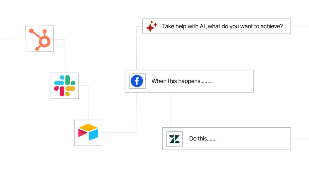 viaSocket and WhatConverts let you automate your most manual tasks with AI-powered workflow builders.