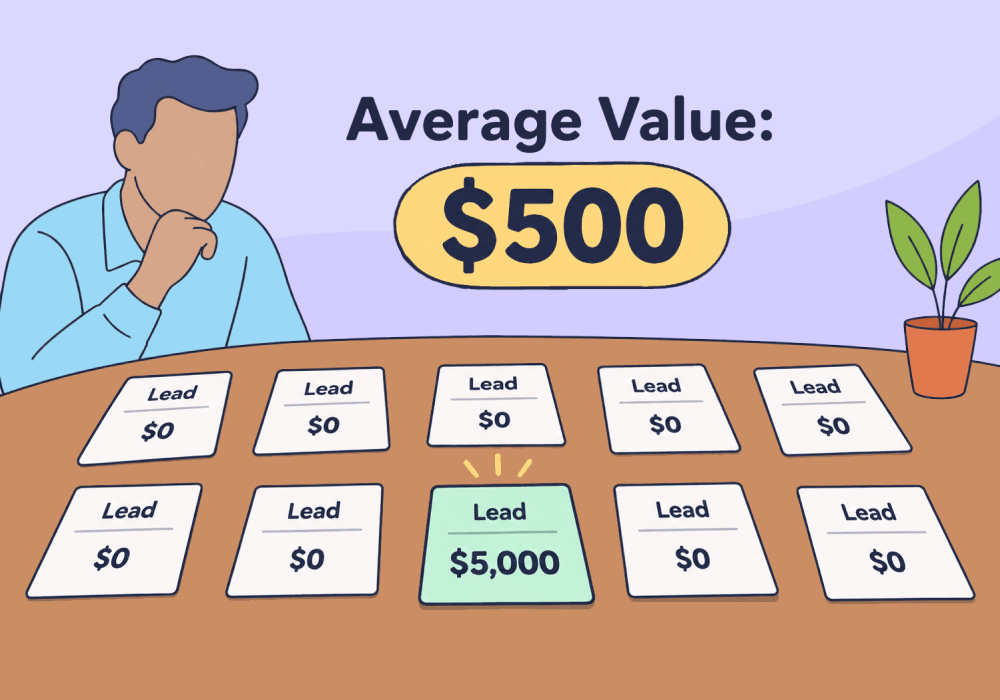 Illustration showing concepts related to What Is a Lead Actually Worth, and How Can You Tell?