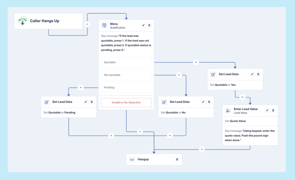 WhatConverts post-call flow lead qualification and valuation step